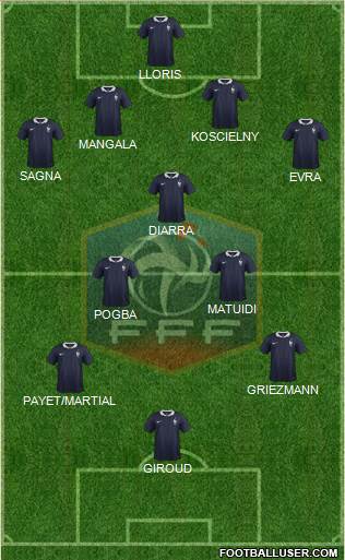 France Formation 2016