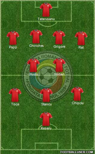 Romania Formation 2016