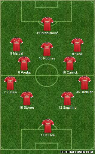 Manchester United Formation 2016