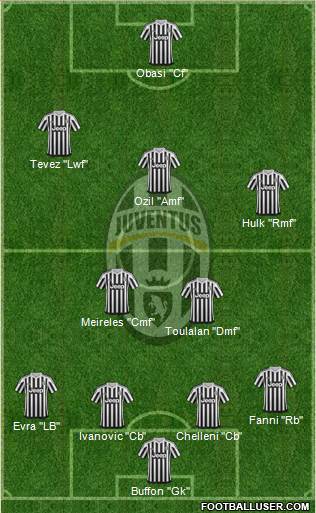 Juventus Formation 2016
