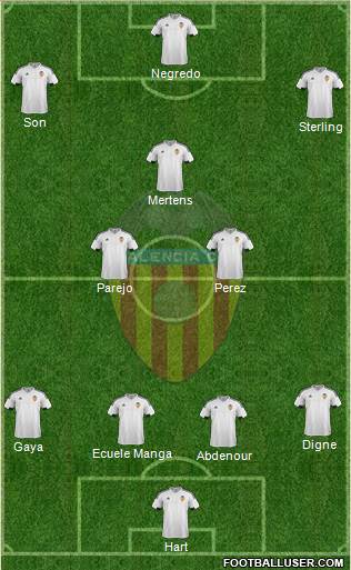 Valencia C.F., S.A.D. Formation 2016