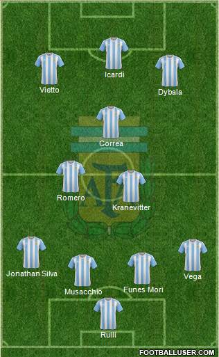 Argentina Formation 2016