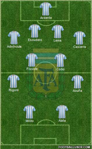 Argentina Formation 2016