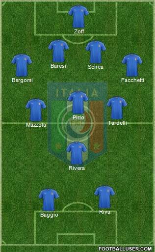Italy Formation 2016