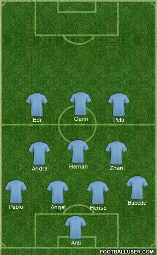 Championship Manager Team Formation 2016