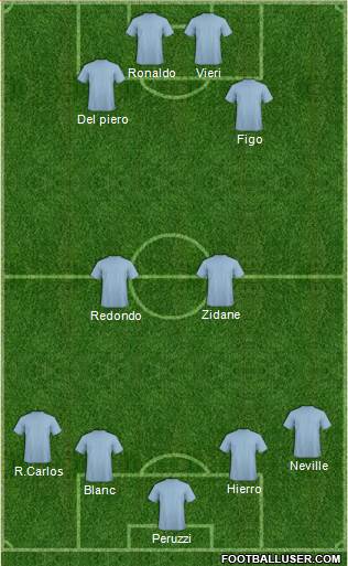 Champions League Team Formation 2016