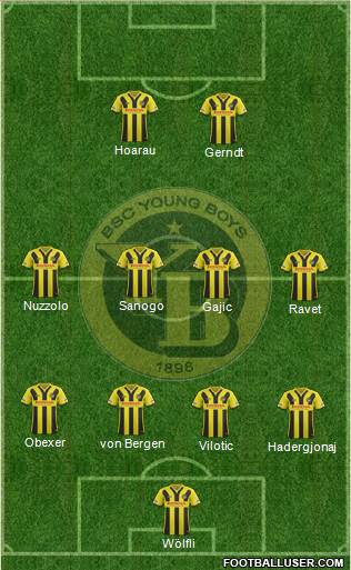 BSC Young Boys Formation 2016