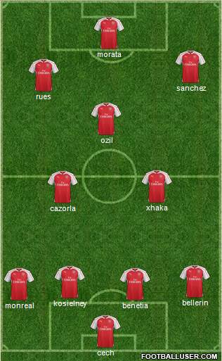 Arsenal Formation 2016