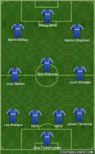 Rangers Formation 2016