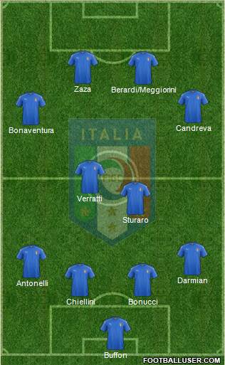 Italy Formation 2016