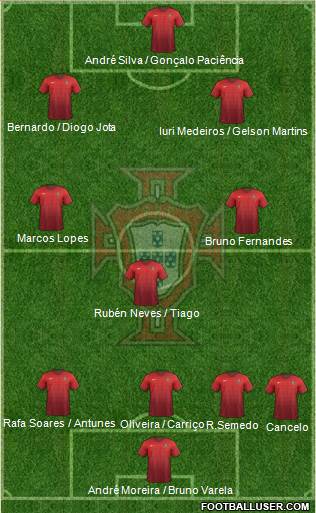 Portugal Formation 2016