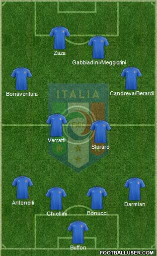 Italy Formation 2016