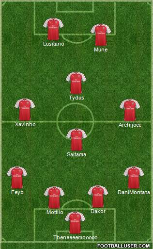 Arsenal Formation 2016