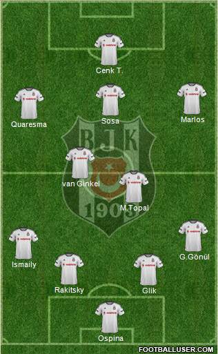 Besiktas JK Formation 2016