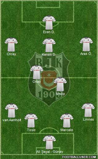 Besiktas JK Formation 2016