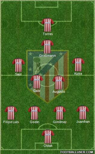C. Atlético Madrid S.A.D. Formation 2016