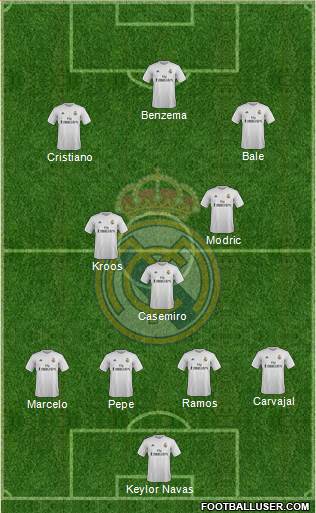 Real Madrid C.F. Formation 2016