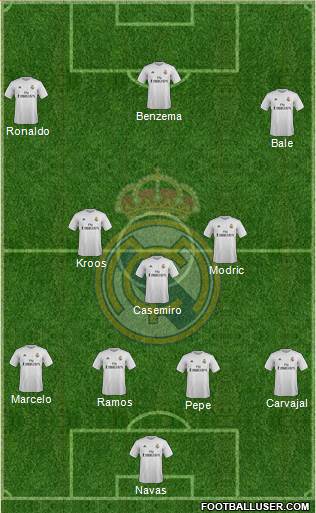 Real Madrid C.F. Formation 2016
