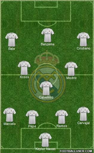 Real Madrid C.F. Formation 2016