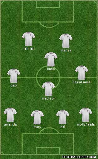 U.S.A. Formation 2016
