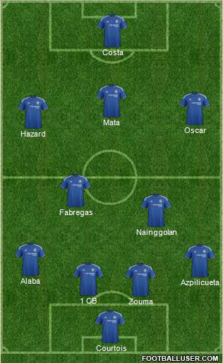 Chelsea Formation 2016
