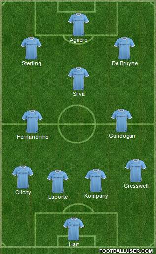 Manchester City Formation 2016