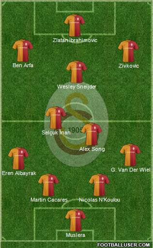 Galatasaray SK Formation 2016