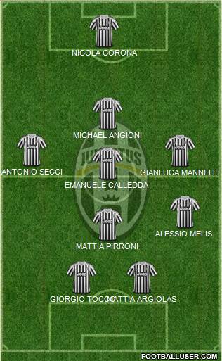 Juventus Formation 2016