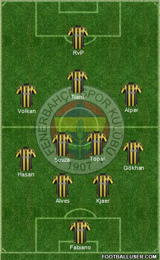 Fenerbahçe SK Formation 2016