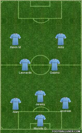 Manchester City Formation 2016