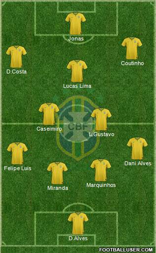Brazil Formation 2016