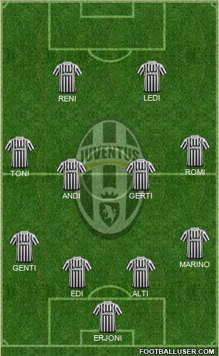 Juventus Formation 2016