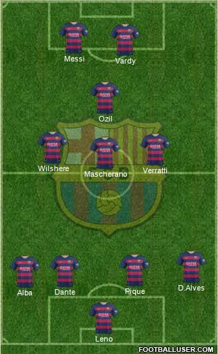 F.C. Barcelona Formation 2016