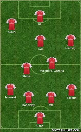 Arsenal Formation 2016