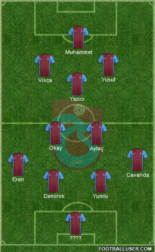 Trabzonspor Formation 2016