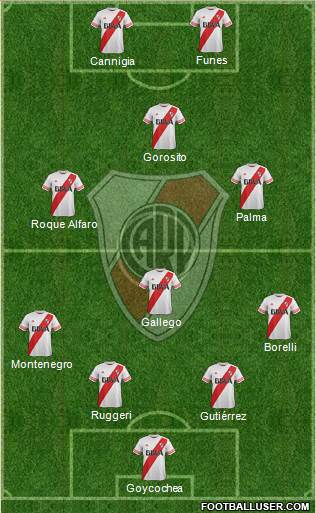 River Plate Formation 2016