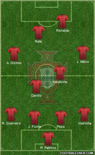 Portugal Formation 2016