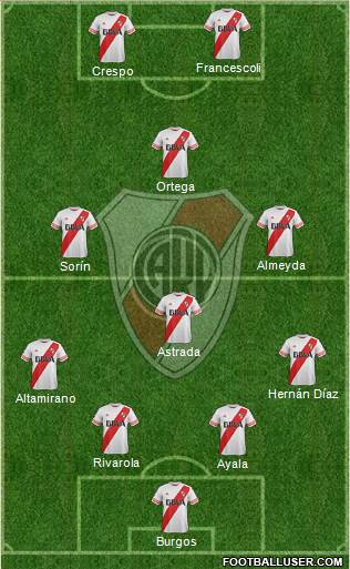 River Plate Formation 2016