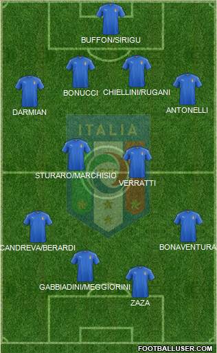 Italy Formation 2016