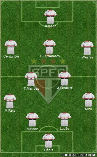 São Paulo FC Formation 2016