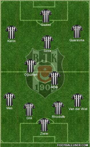 Besiktas JK Formation 2016