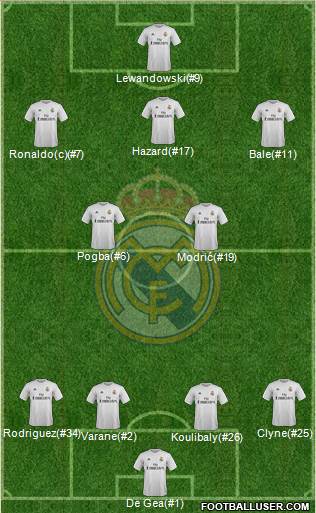 Real Madrid C.F. Formation 2016