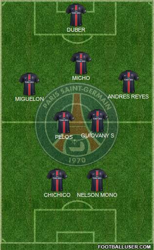 Paris Saint-Germain Formation 2016
