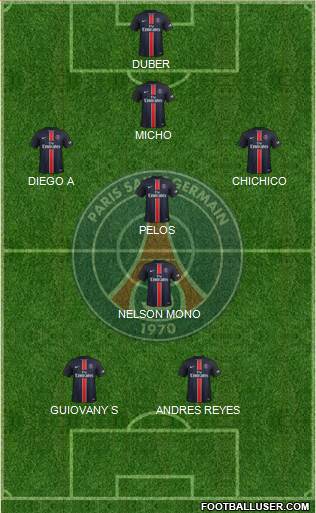 Paris Saint-Germain Formation 2016