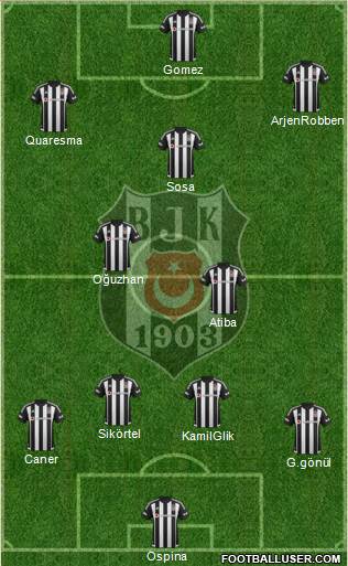Besiktas JK Formation 2016