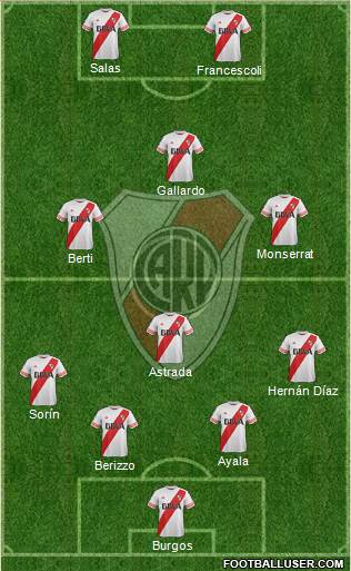 River Plate Formation 2016