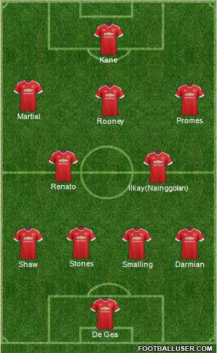 Manchester United Formation 2016