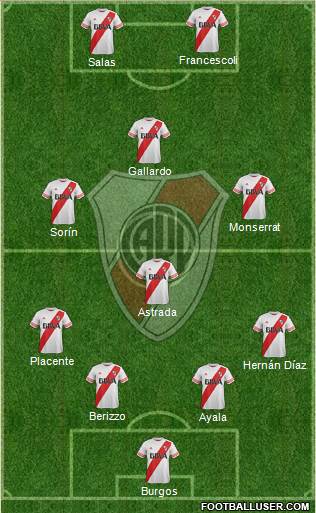 River Plate Formation 2016