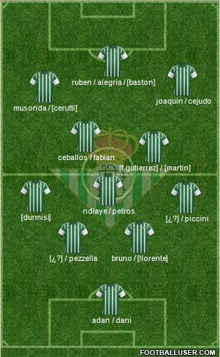 Real Betis B., S.A.D. Formation 2016
