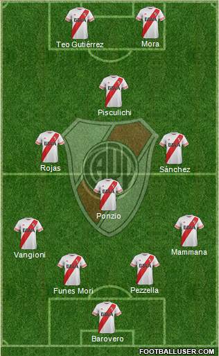 River Plate Formation 2016